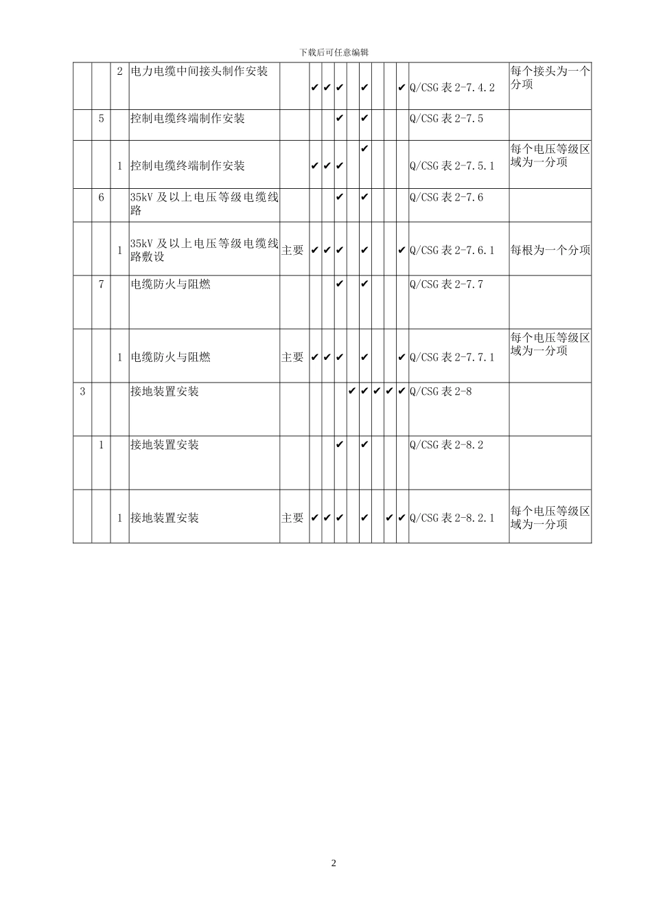 光伏区电气安装工程质量验收与评定范围划分表_第3页
