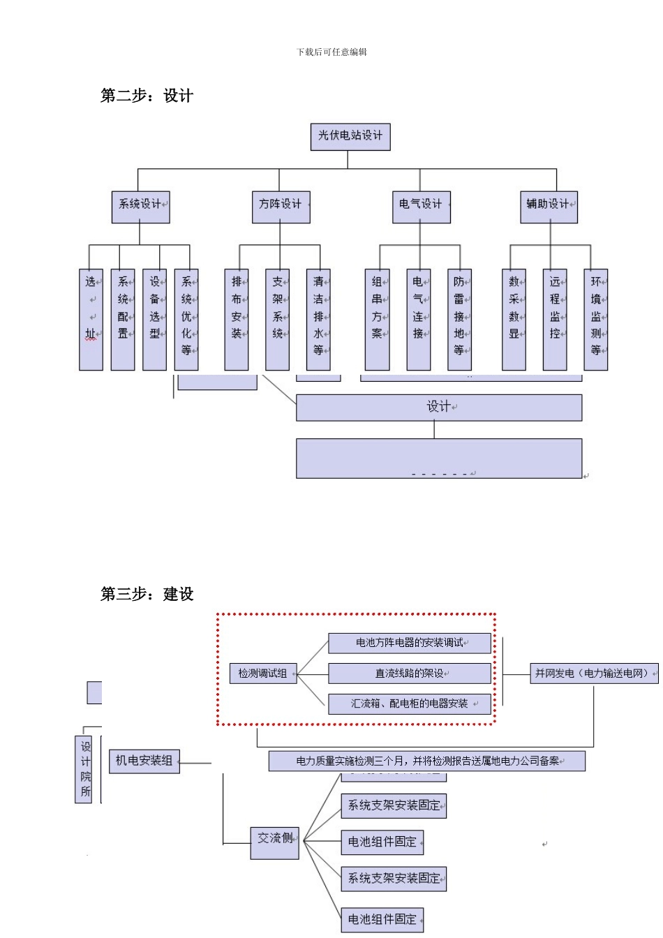 光伏电站建造全流程_第3页