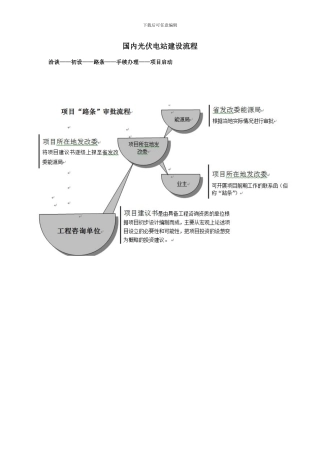 光伏电站建造全流程