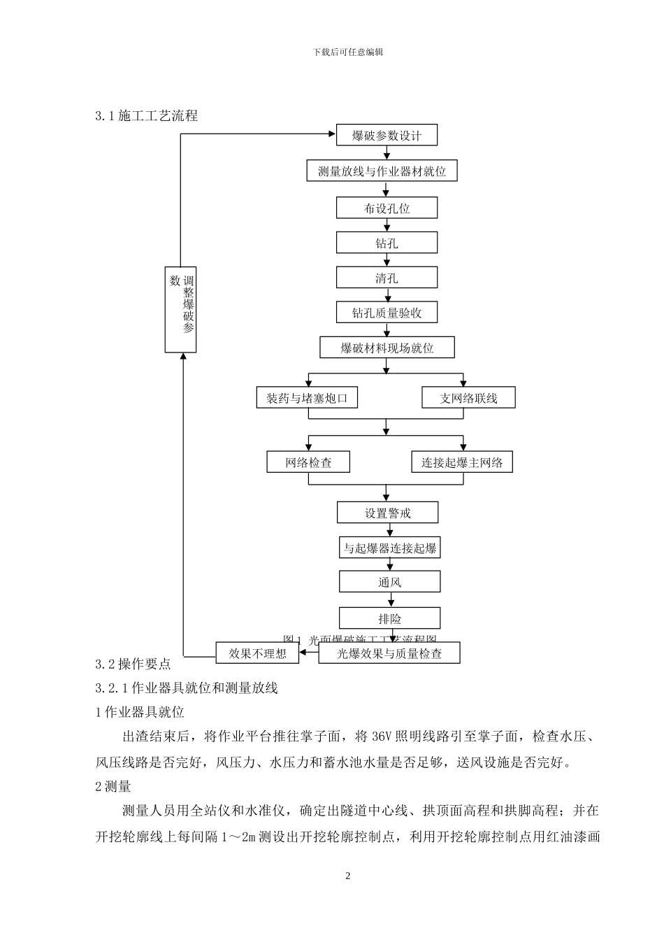 光面爆破施工工艺_第2页
