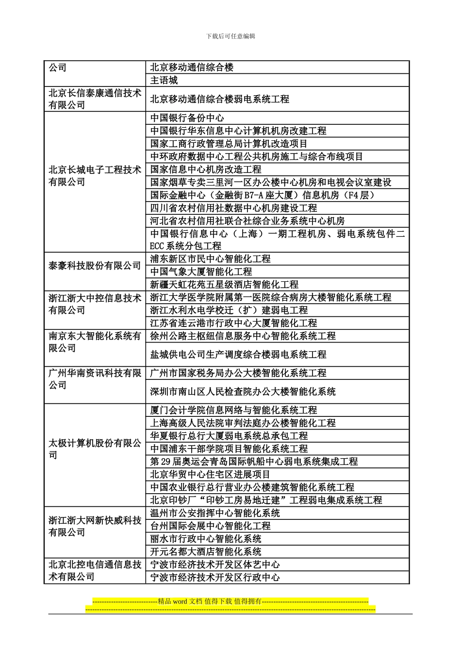 入选国家《智能建筑工程案例精选》项目_第3页