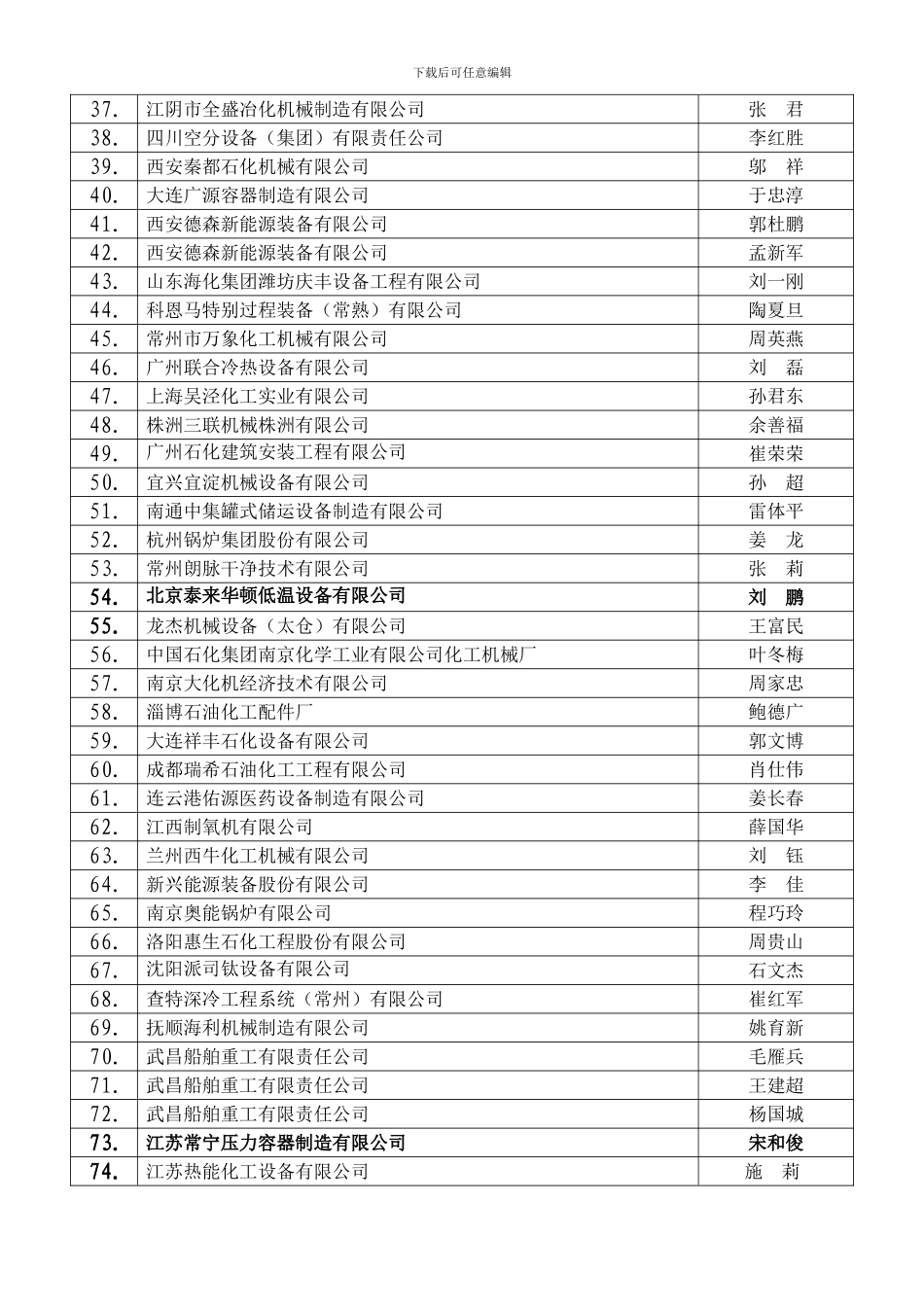 全国压力容器制造单位第二十二期焊接责任工程师培训_第3页