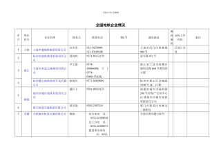 全国地铁企业名录