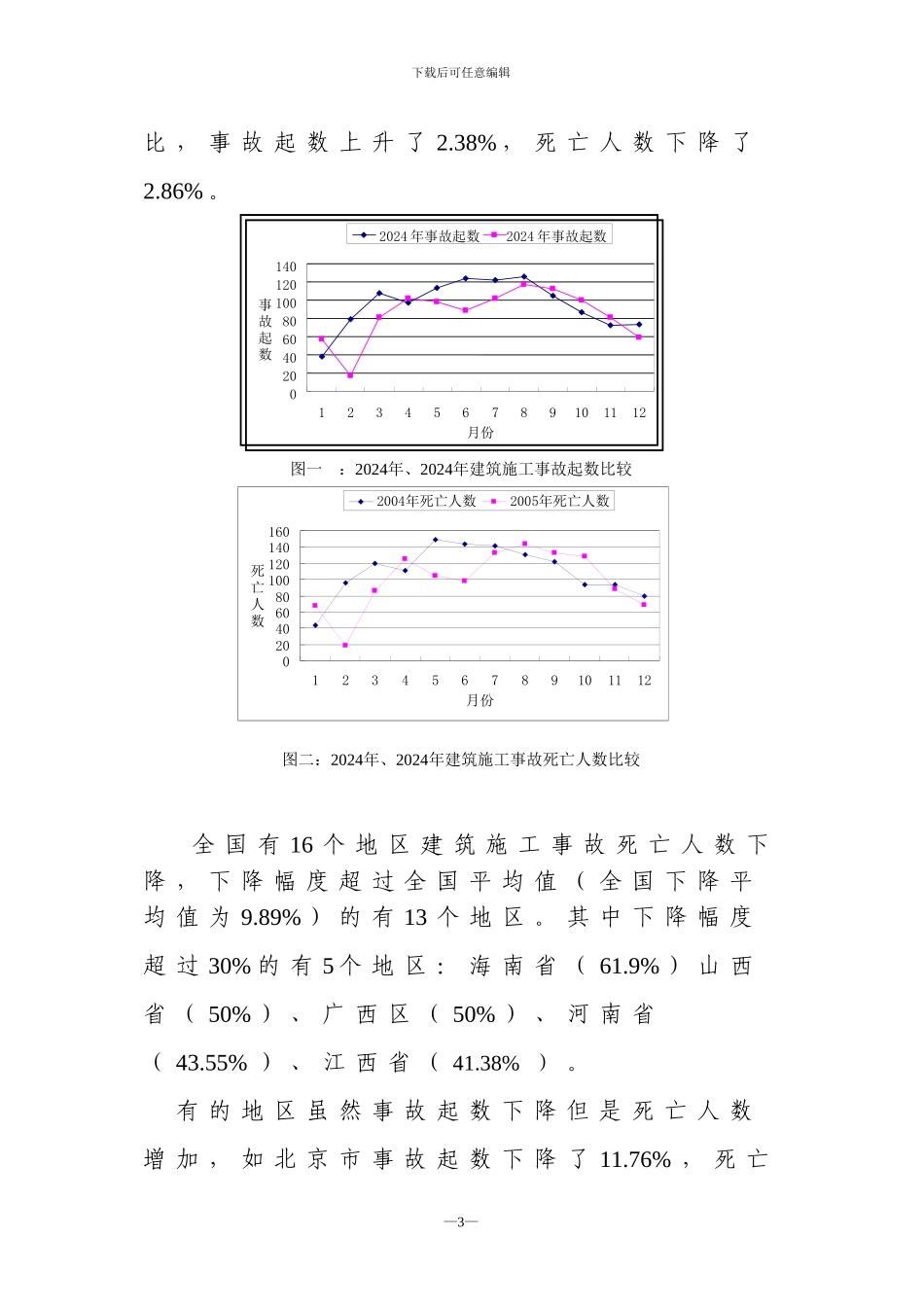 全国建筑施工安全生产形势分析报告_第2页