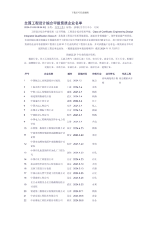 全国工程设计综合甲级资质企业名单