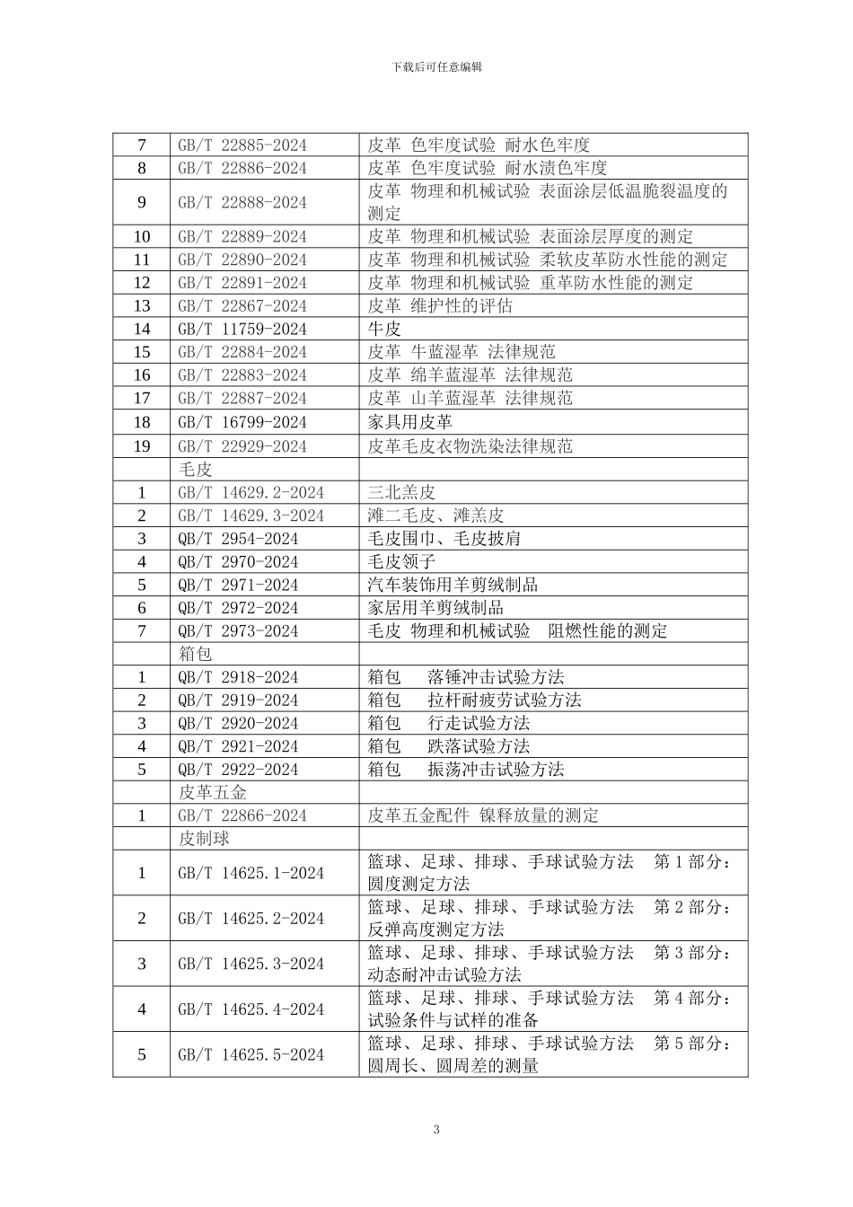 全国皮革工业标准化技术委员会基本情况_第3页