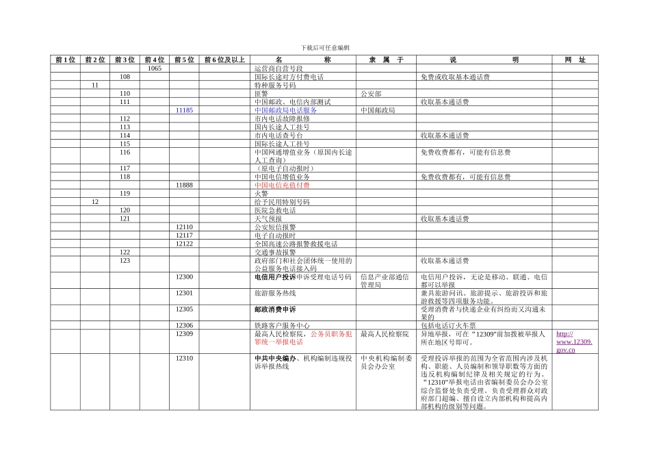 全国电话号码分段大全表_第3页