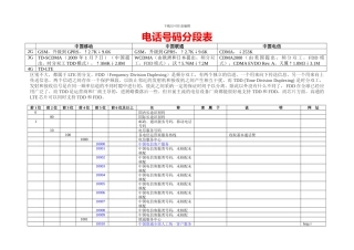 全国电话号码分段大全表