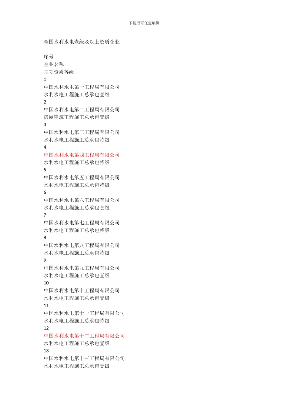 全国水利水电壹级及以上资质企业_第1页