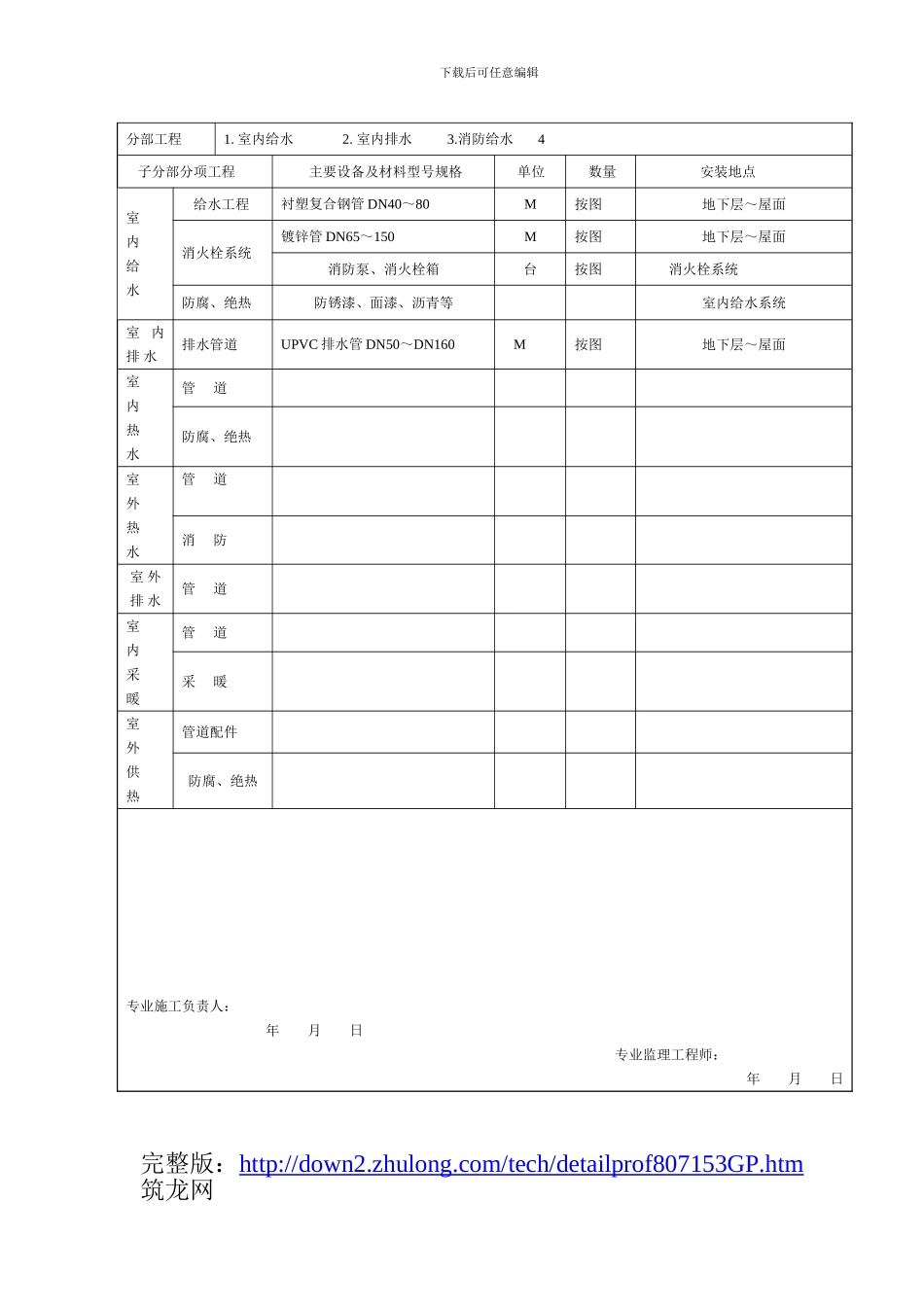 全套给排水工程竣工验收资料-secret_第3页