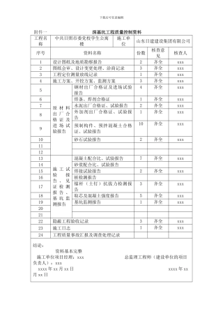 全套资料申报样式