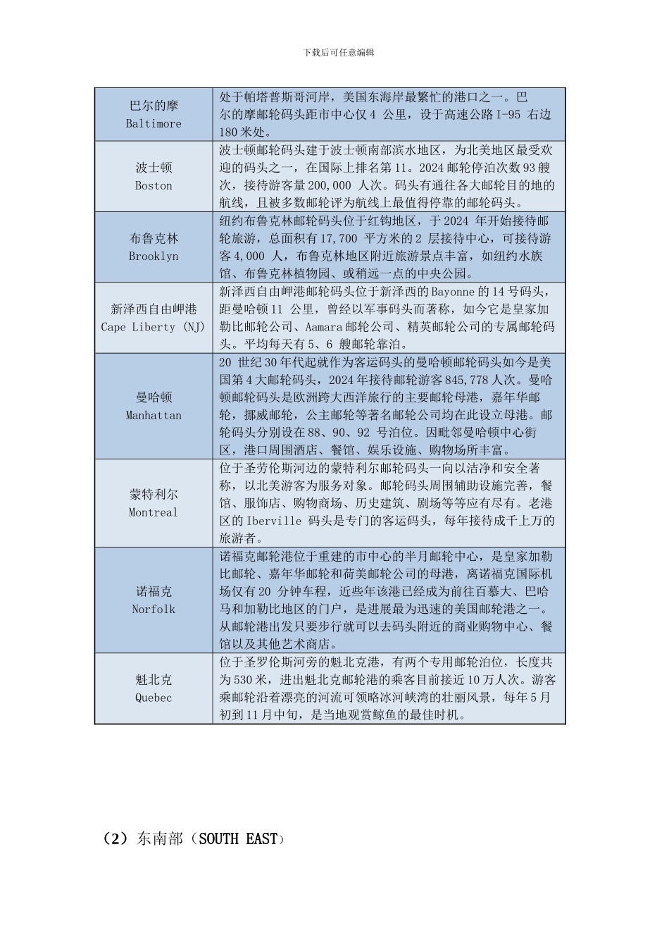 全球邮轮港口及相关产业发展状况_第3页