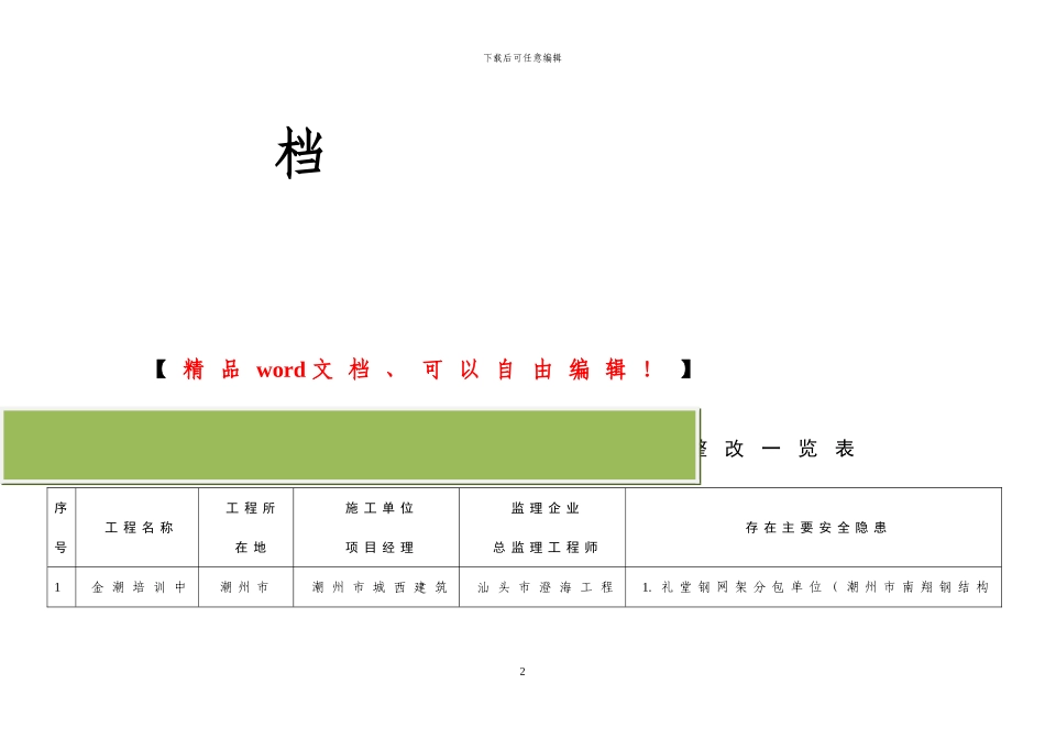 全省建筑施工安全督查隐患排查整改一览表_第2页