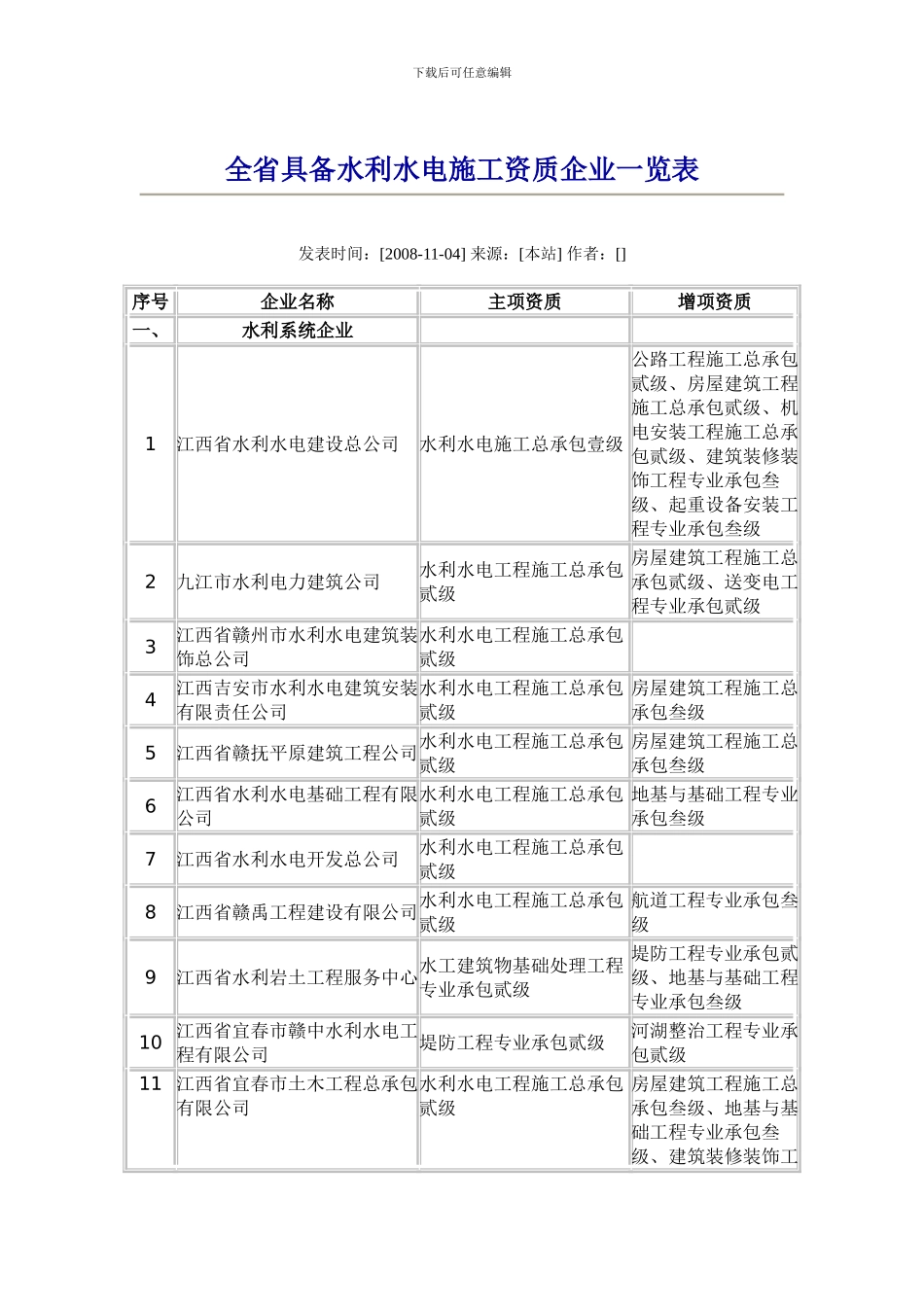 全省具备水利水电施工资质企业一览表_第1页