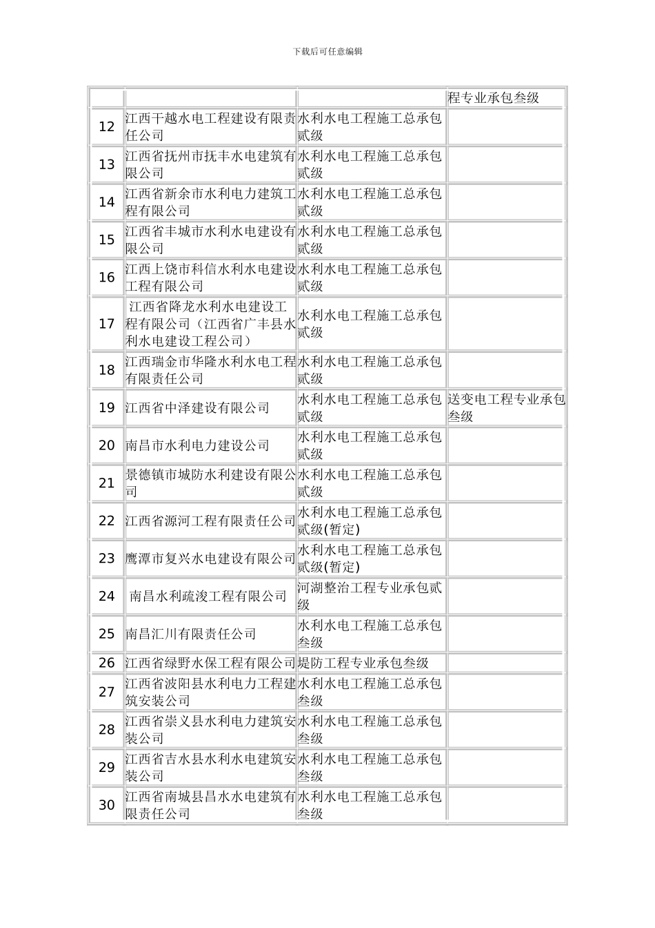 全省具备水利水电施工资质企业一览表_第2页
