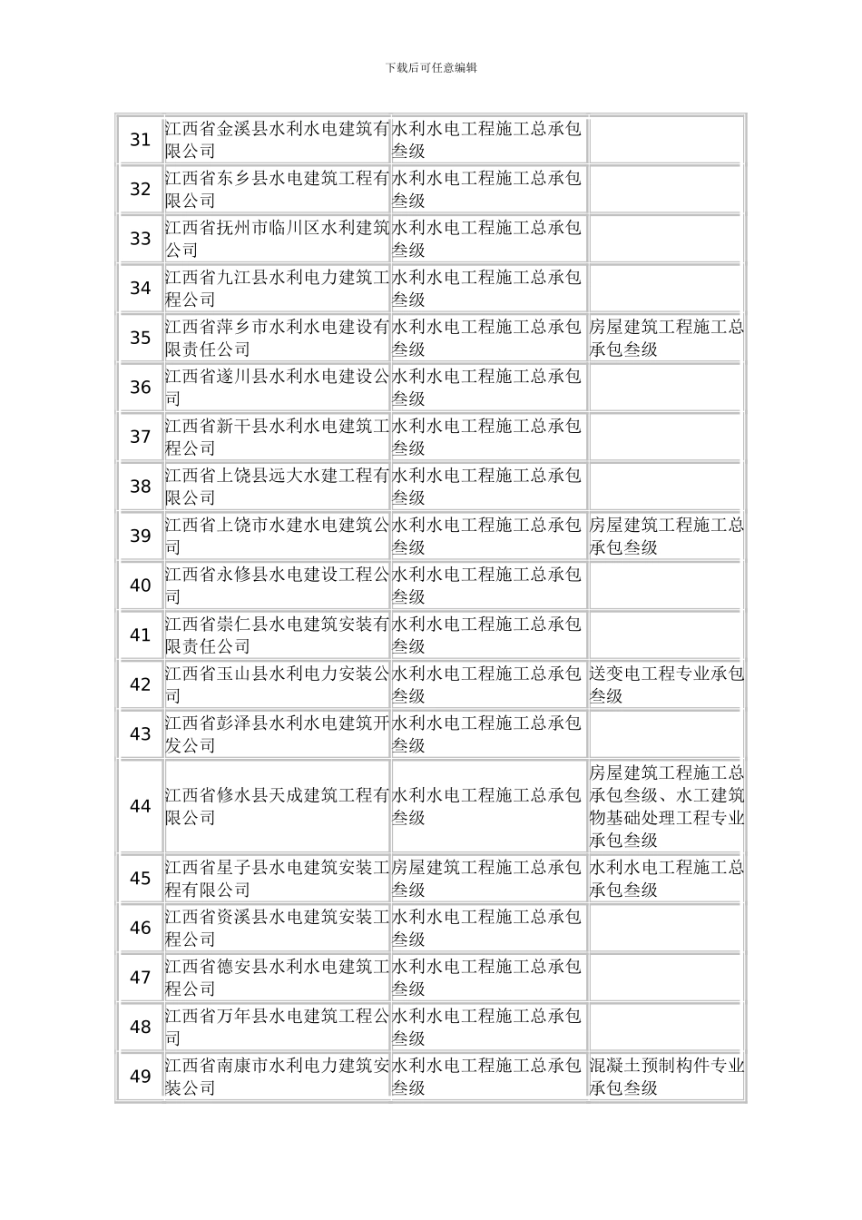 全省具备水利水电施工资质企业一览表_第3页