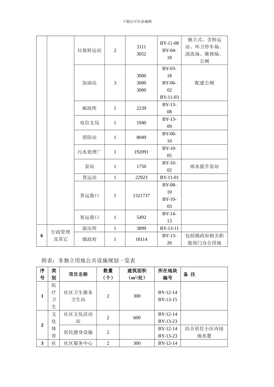 公共服务设施说明_第2页