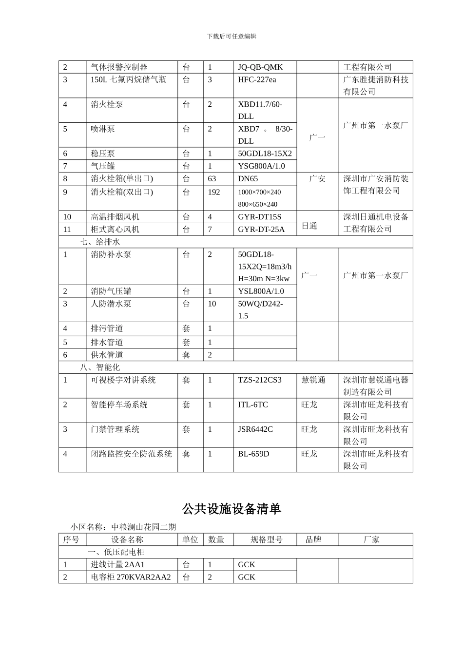 公共设施设备清单_第2页
