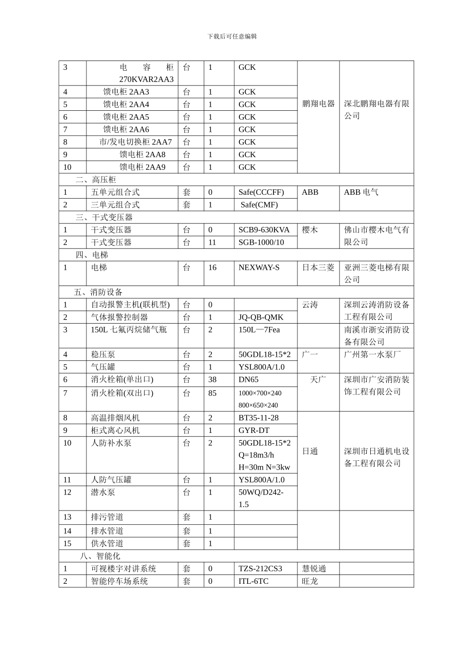 公共设施设备清单_第3页