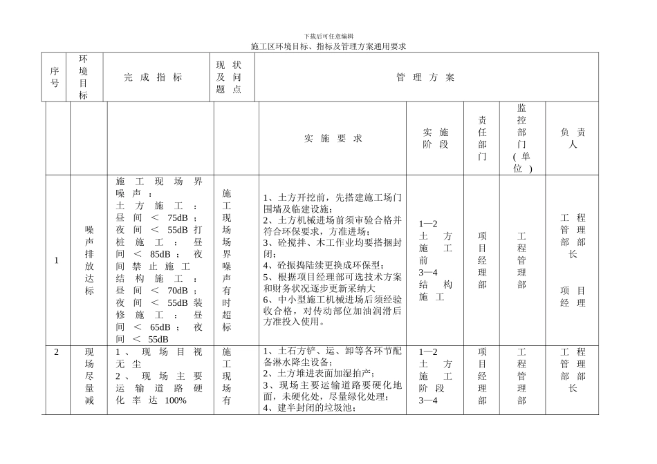 公司施工现场环境目标、指标及管理方案_第2页