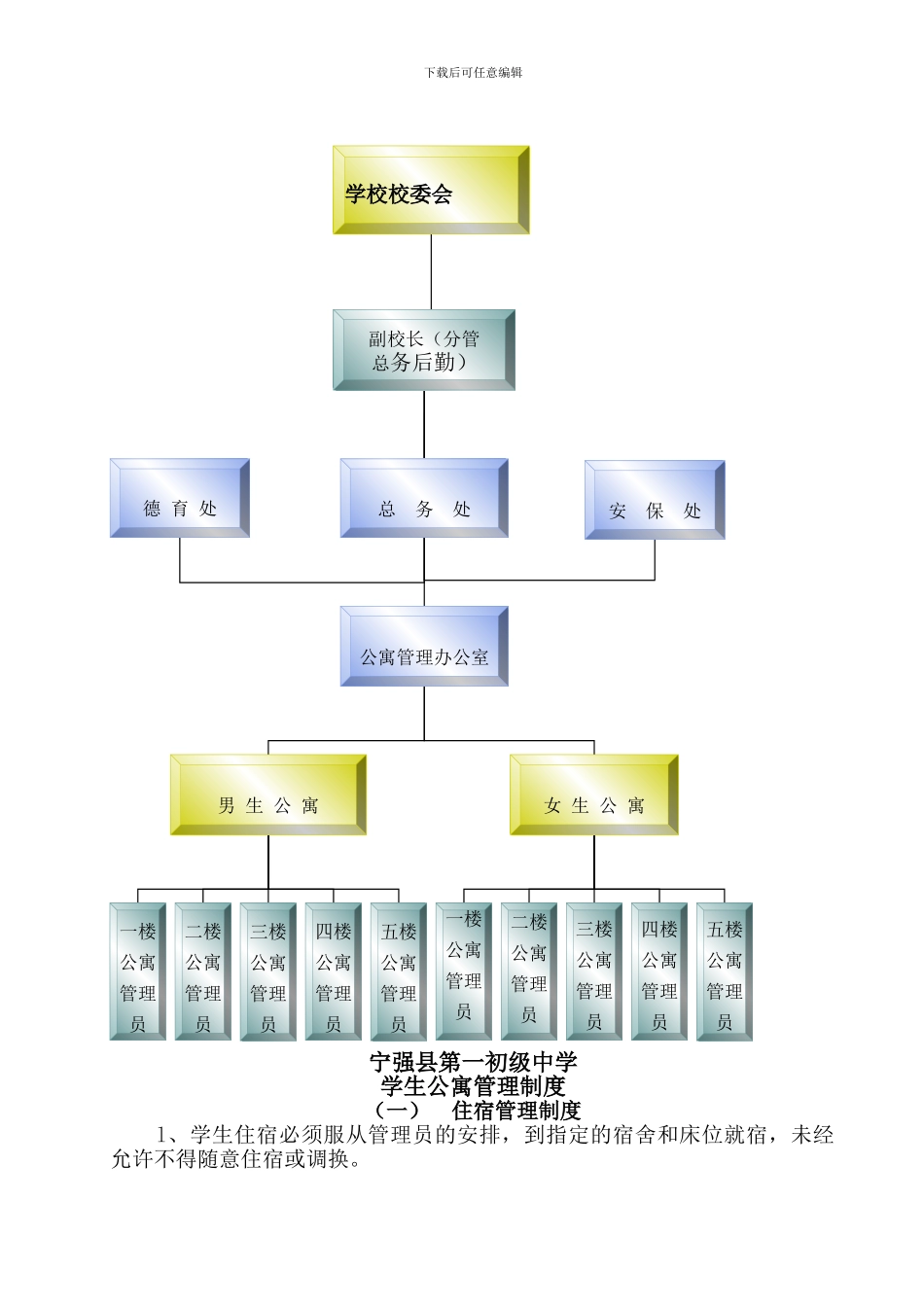公寓制度汇编_第3页