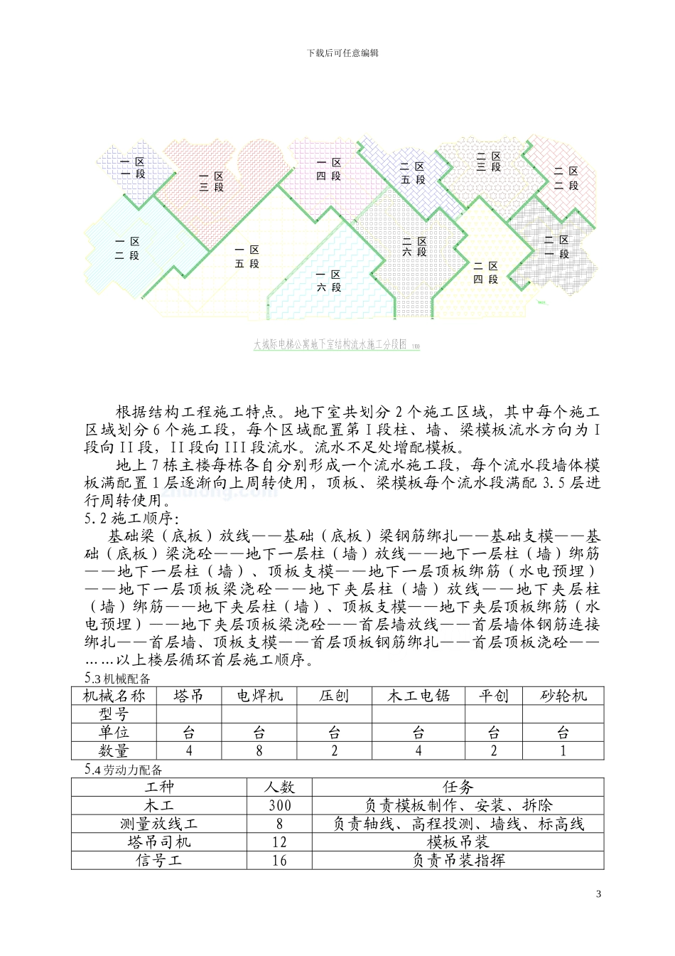 公寓楼模板工程施工方案-secret_第3页