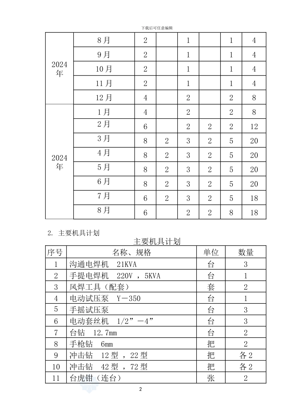 公寓给排水消防安装工程施工方案_第3页