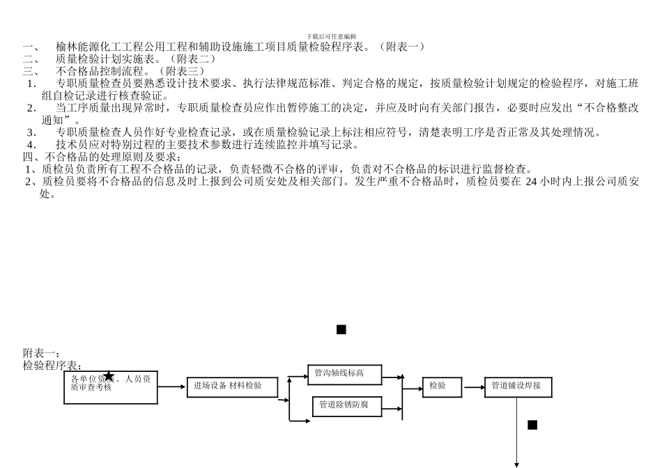 公用工程和辅助设施施工质量检查计划_第2页