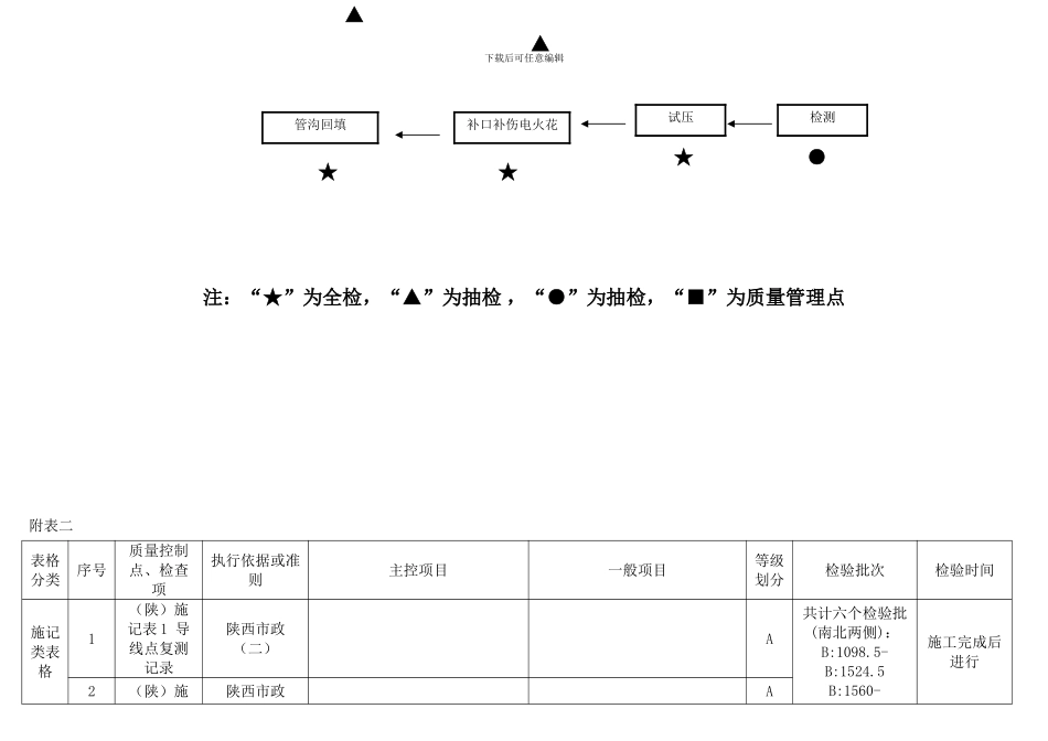 公用工程和辅助设施施工质量检查计划_第3页