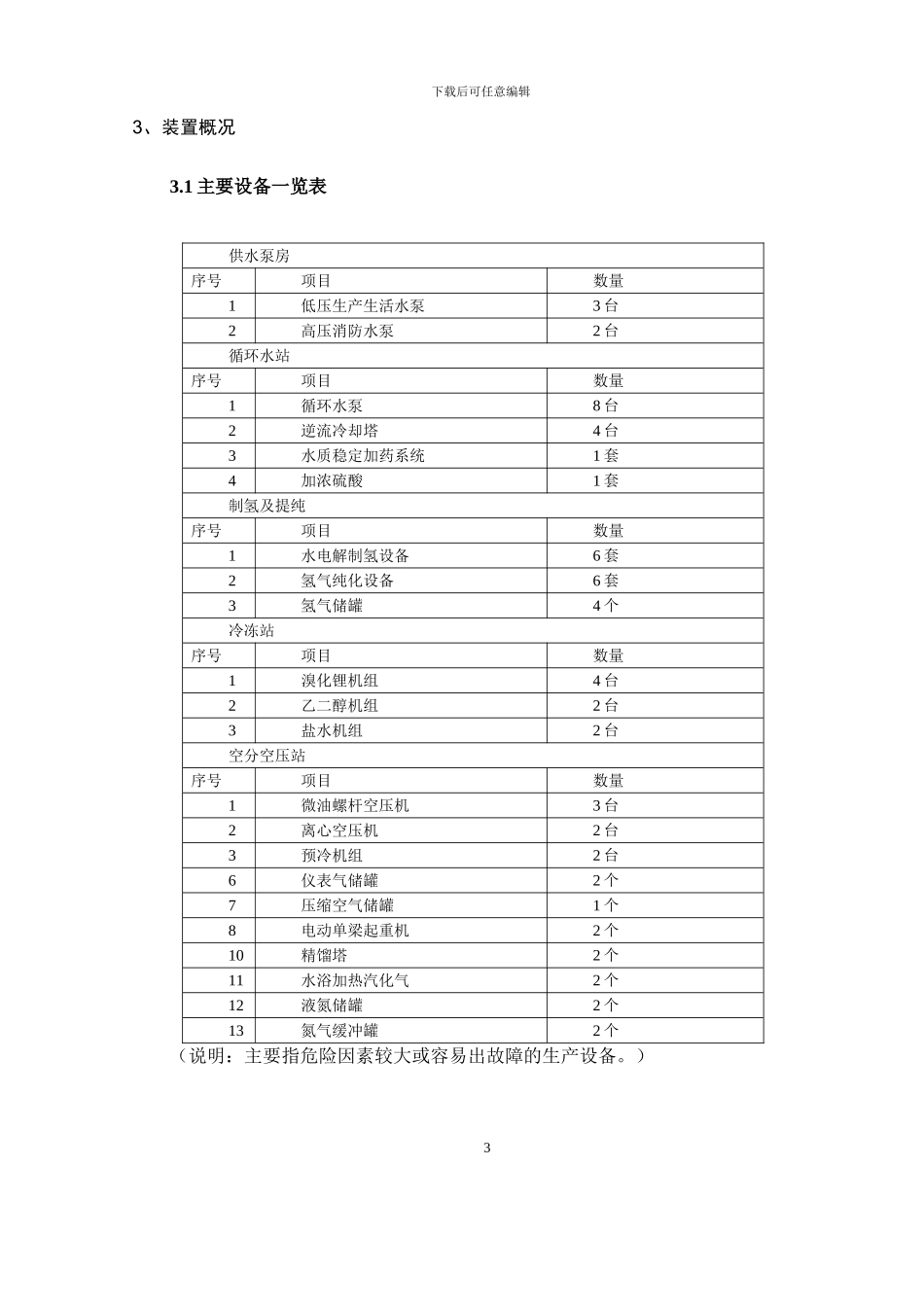 公用工程应急预案_第3页