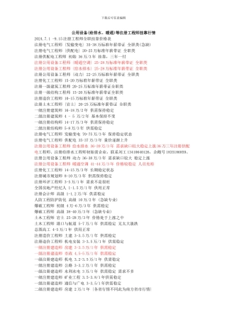 公用设备等注册工程师挂靠行情浅析