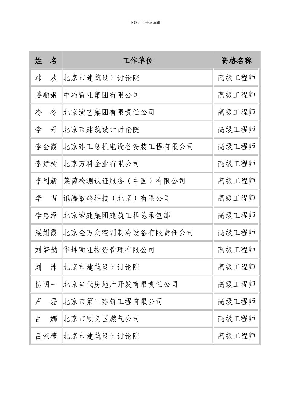 公示24——工程技术系列_第3页