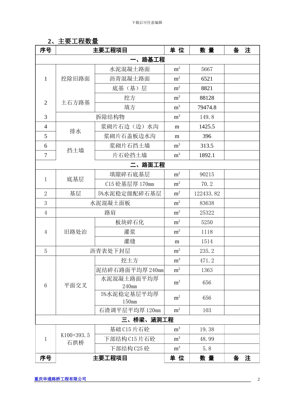 公路工程实施性施工组织设计_第3页