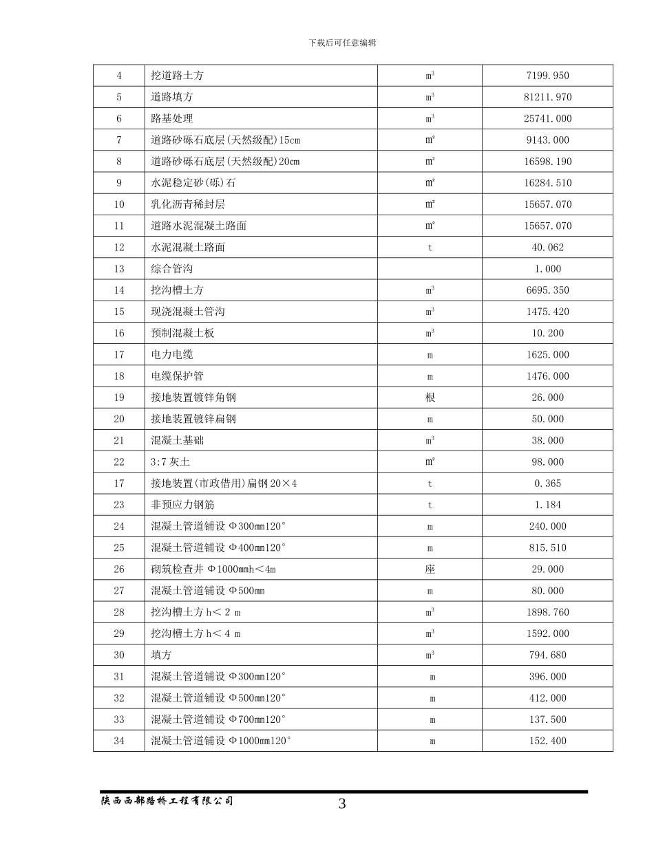公路工程施组修订_第3页