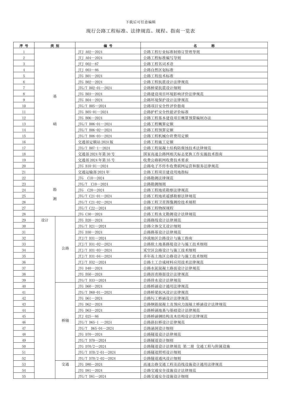 公路工程现行标准规范一览表2024年2月更新_第1页