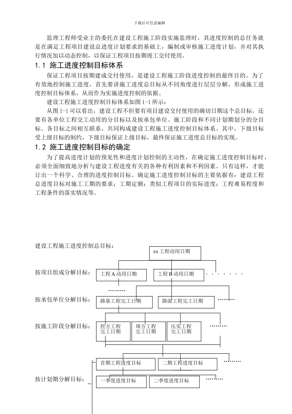 公路工程施工进度控制_第2页