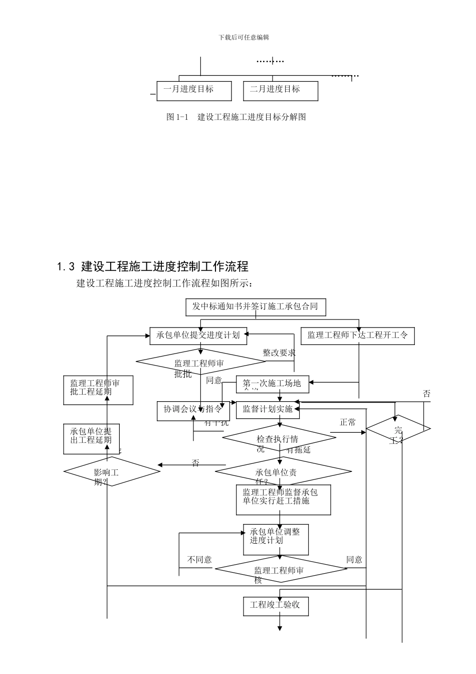 公路工程施工进度控制_第3页
