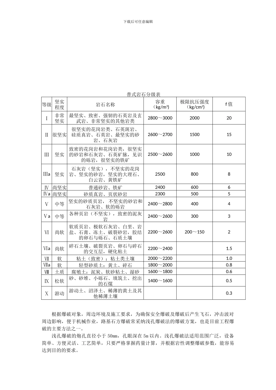 公路工程路基石方爆破专项施工方案_第2页