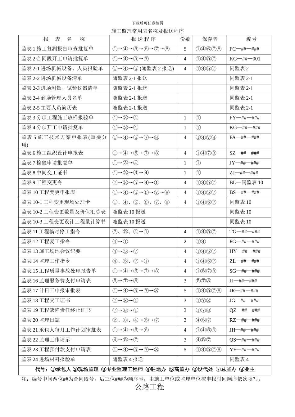 公路常用表格_第2页