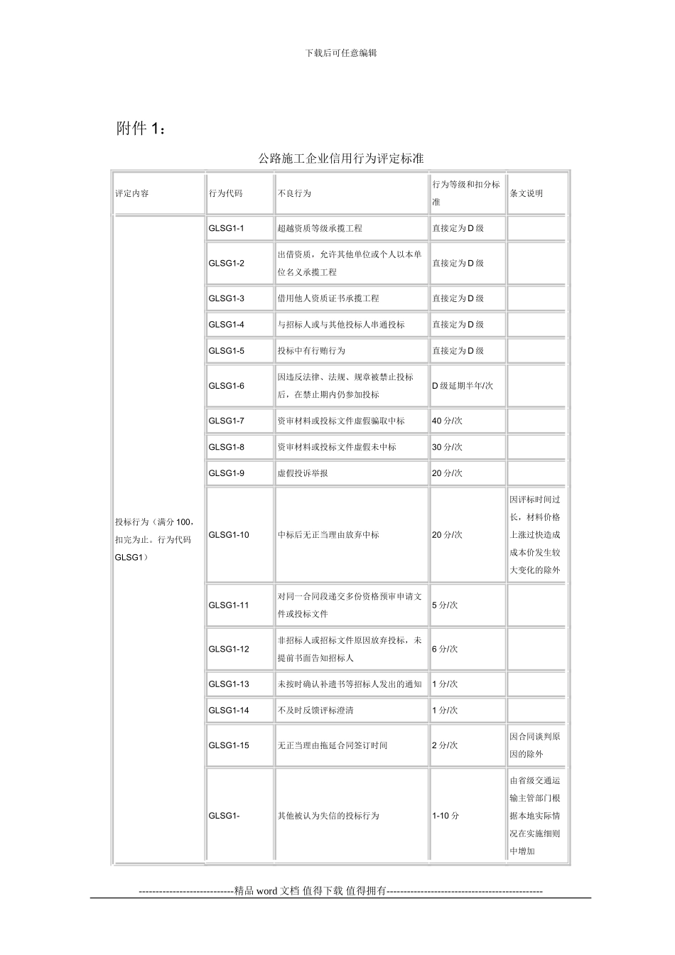 公路施工企业信用行为评定标准附表1_第1页