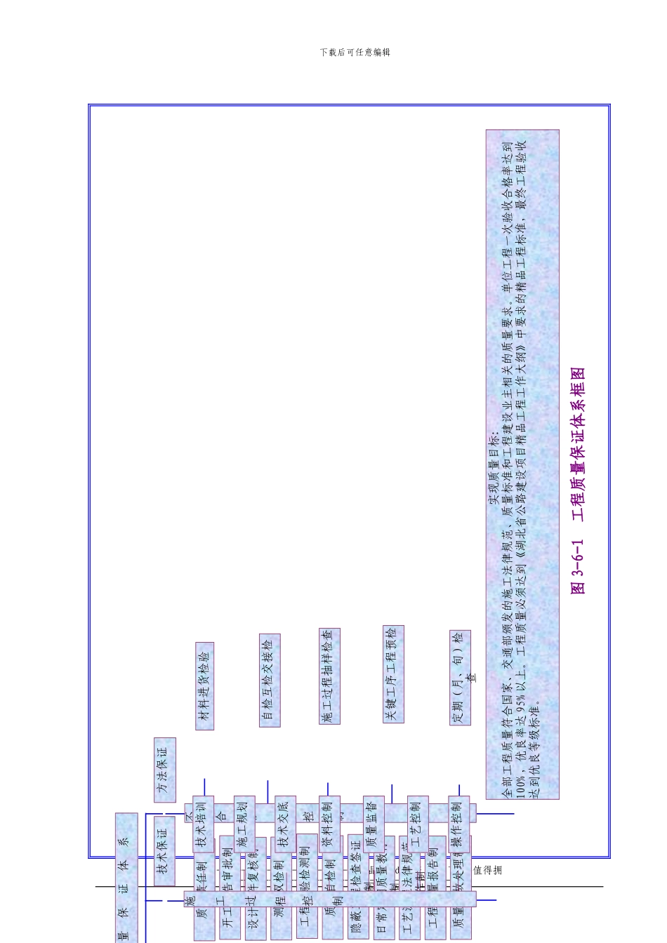 公路施工措施_第3页