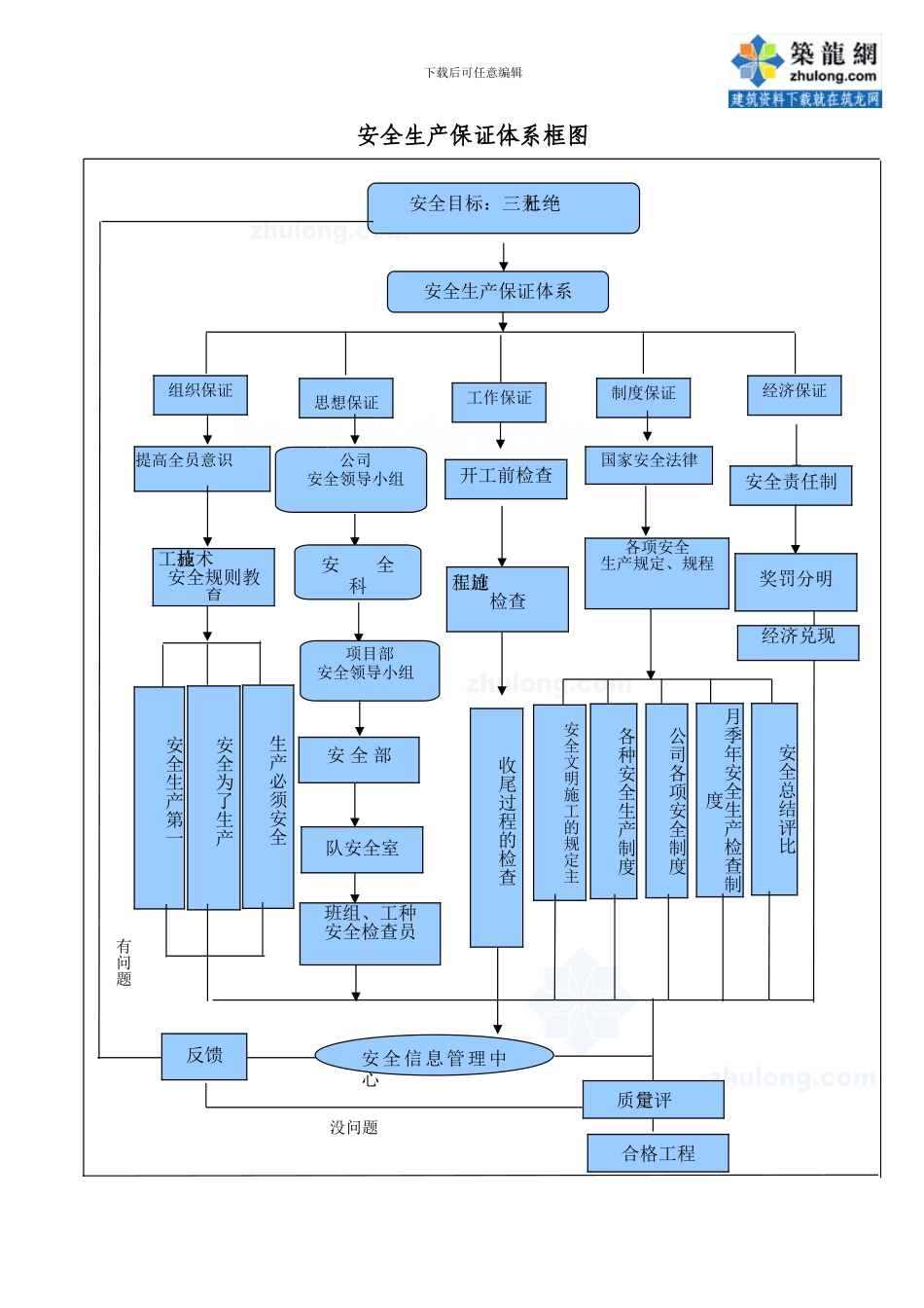 公路施工组织设计附图-保证体系图-secret_第2页
