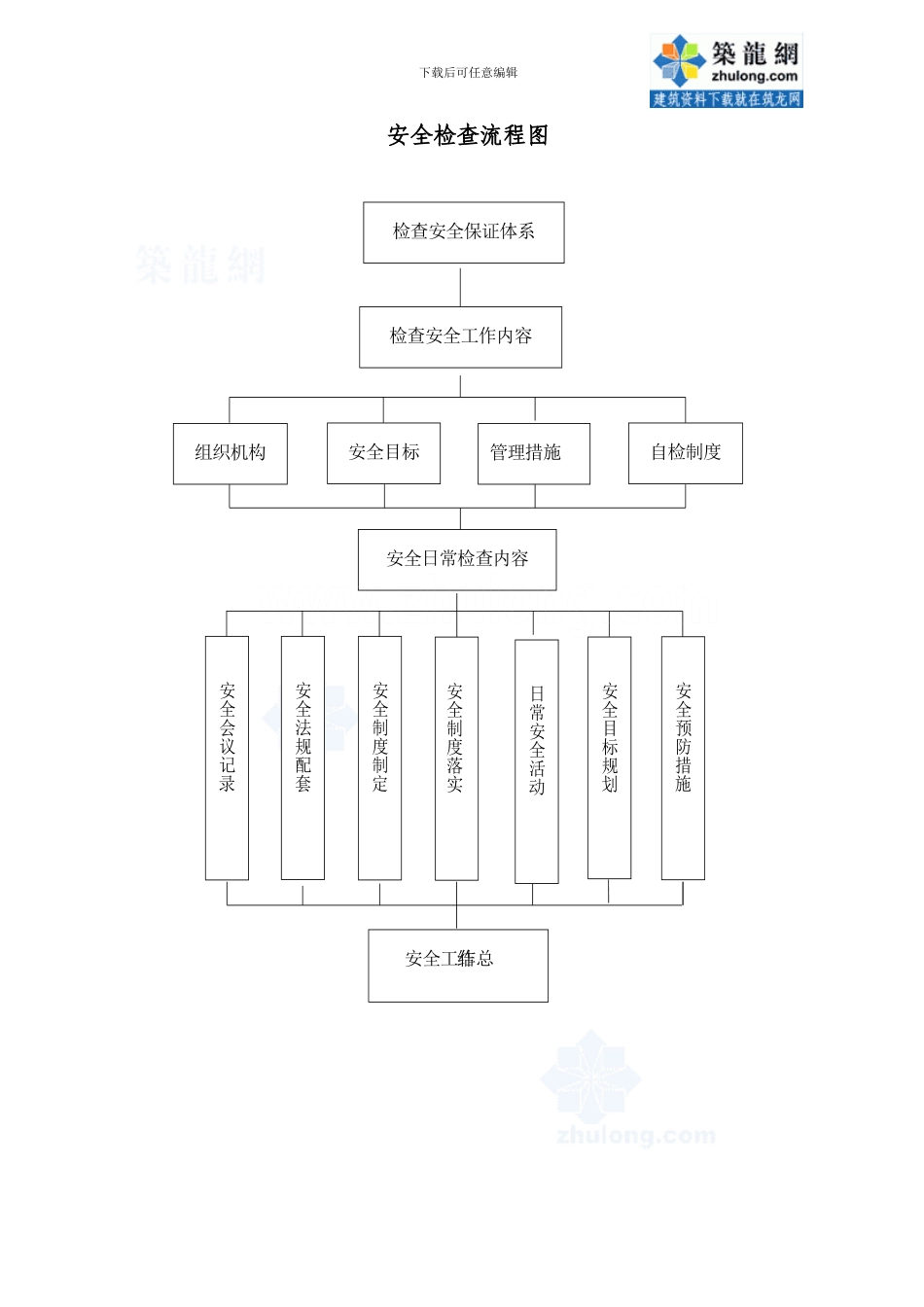 公路施工组织设计附图-保证体系图-secret_第3页