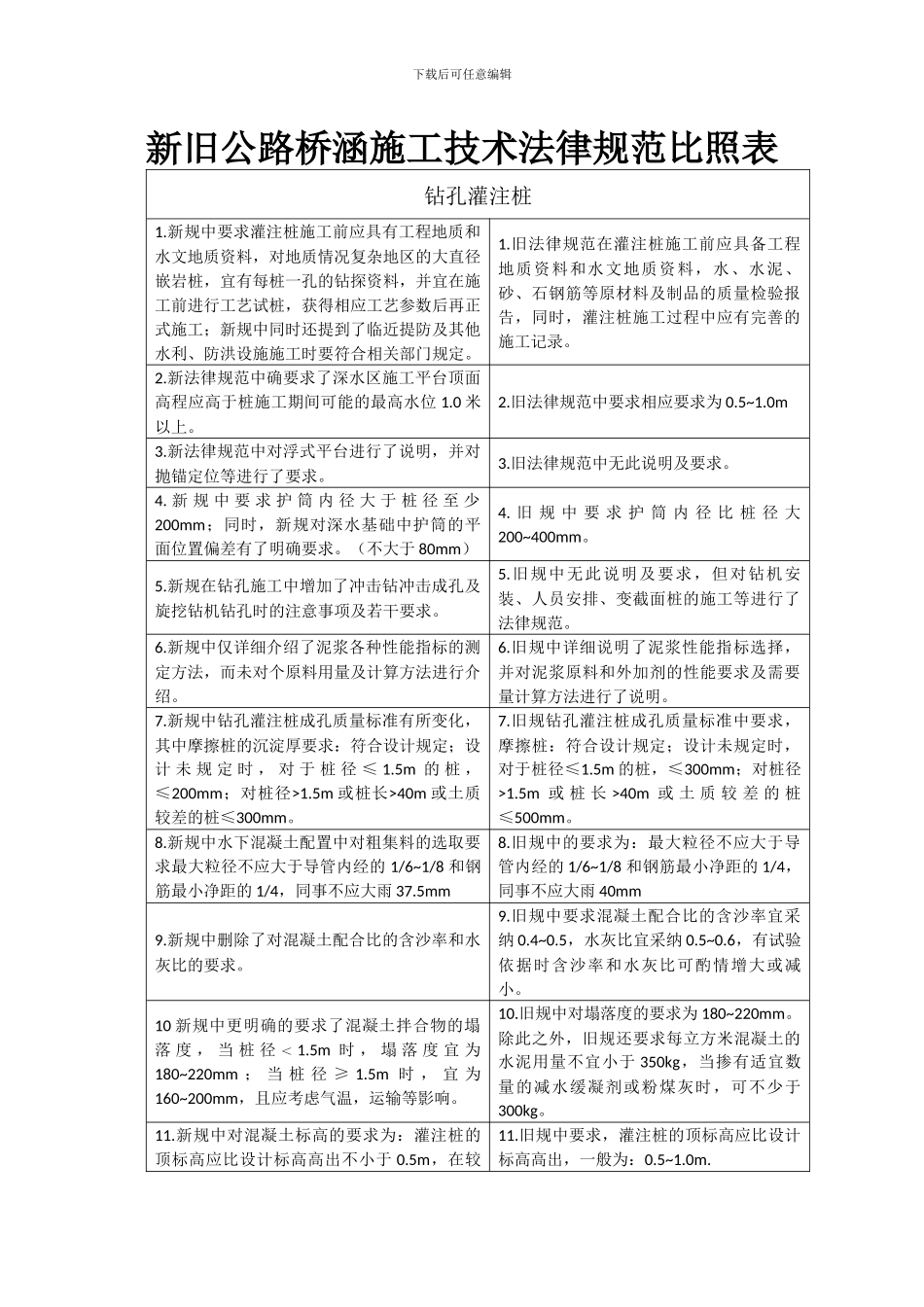 公路桥涵施工技术规范—新老规范对比_第1页