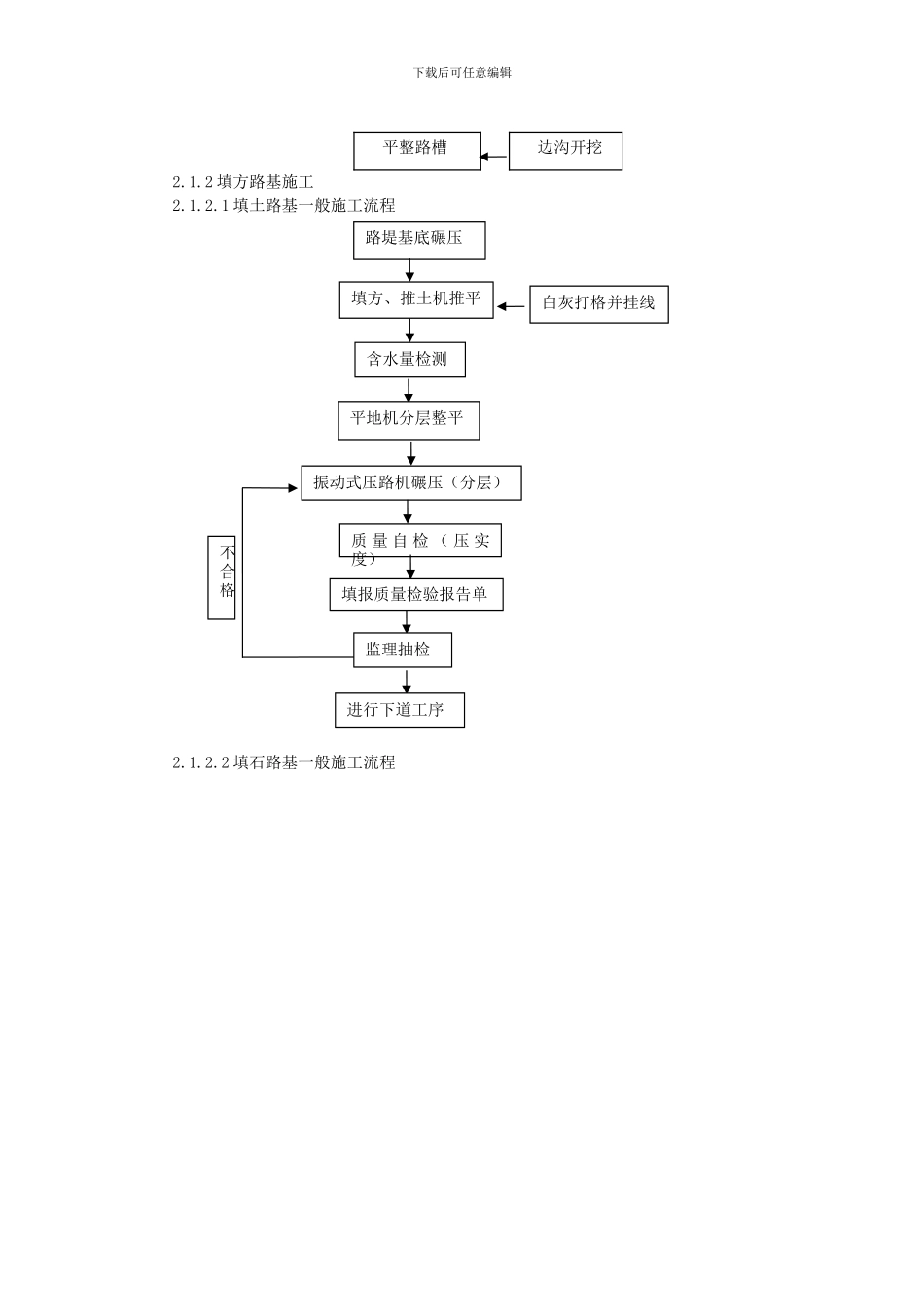 公路深路堑、高边坡路基工程施工方案_第3页
