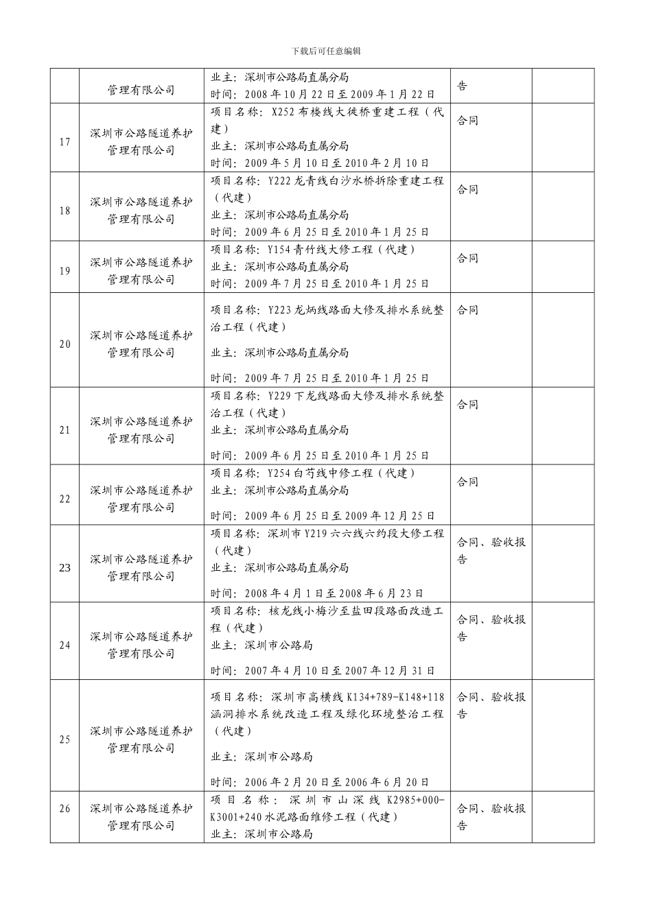 公路隧道管理_第3页