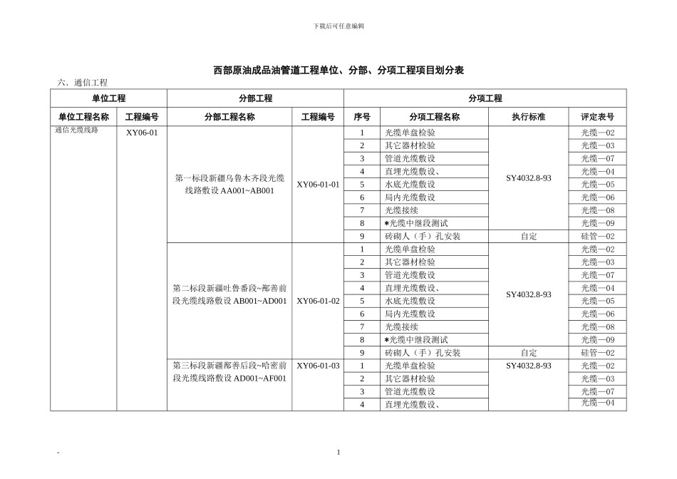 六、通信工程项目划分_第2页