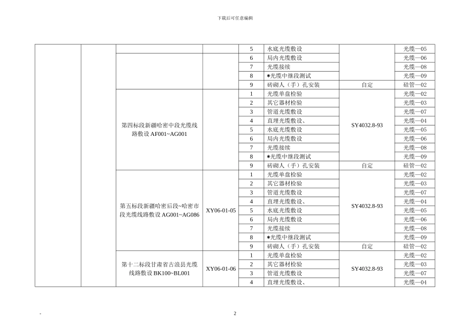 六、通信工程项目划分_第3页
