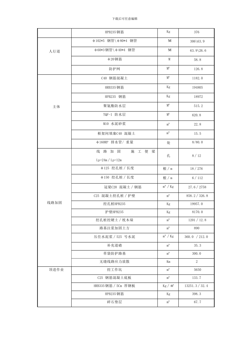兰新线K296施工方案1_第3页