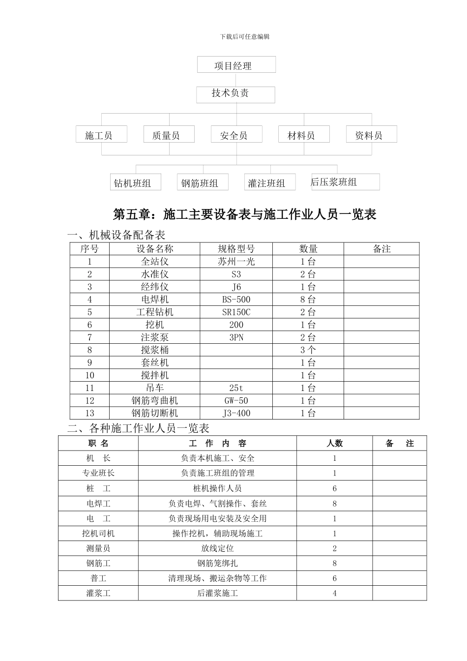 兰石加工车间旋挖桩施工方案批注后_第3页